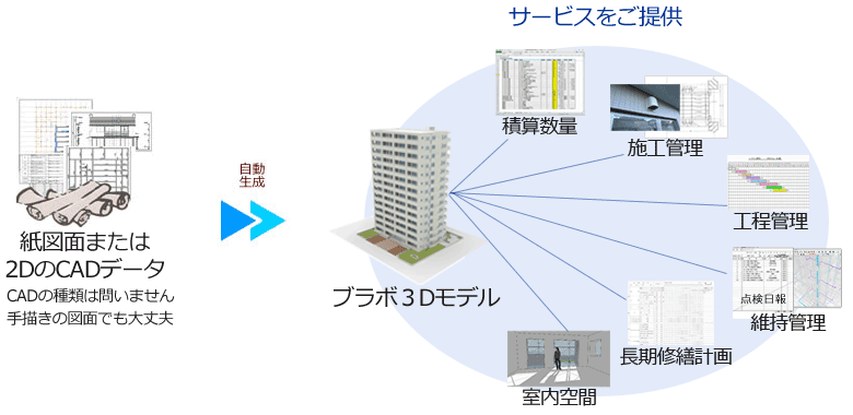 紙図面から３Ｄモデルへ